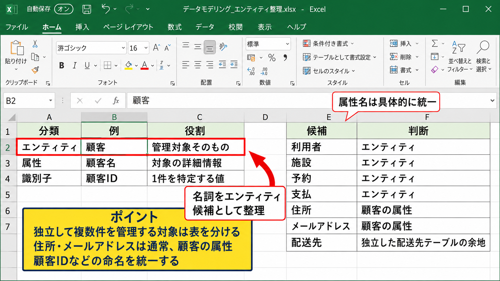 エンティティと属性の整理