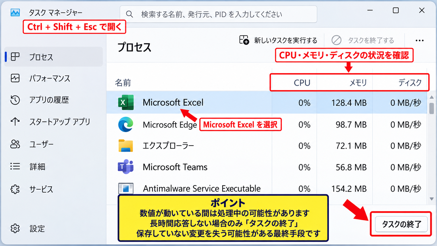 タスクマネージャーによる安全な終了手順 - タスクマネージャーでの終了方法