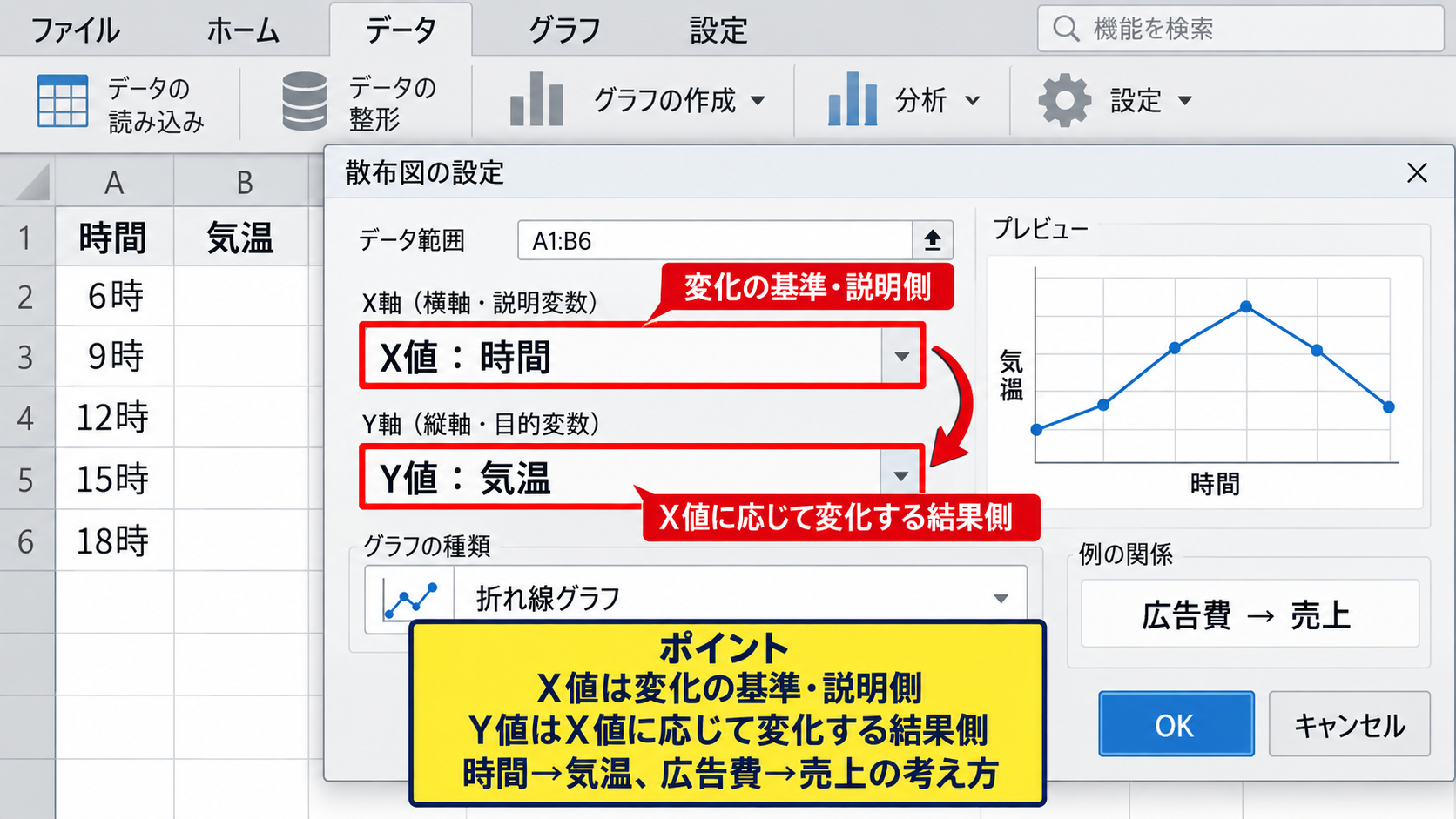 傾きの計算に使うX値とY値 - 説明する値と結果の値
