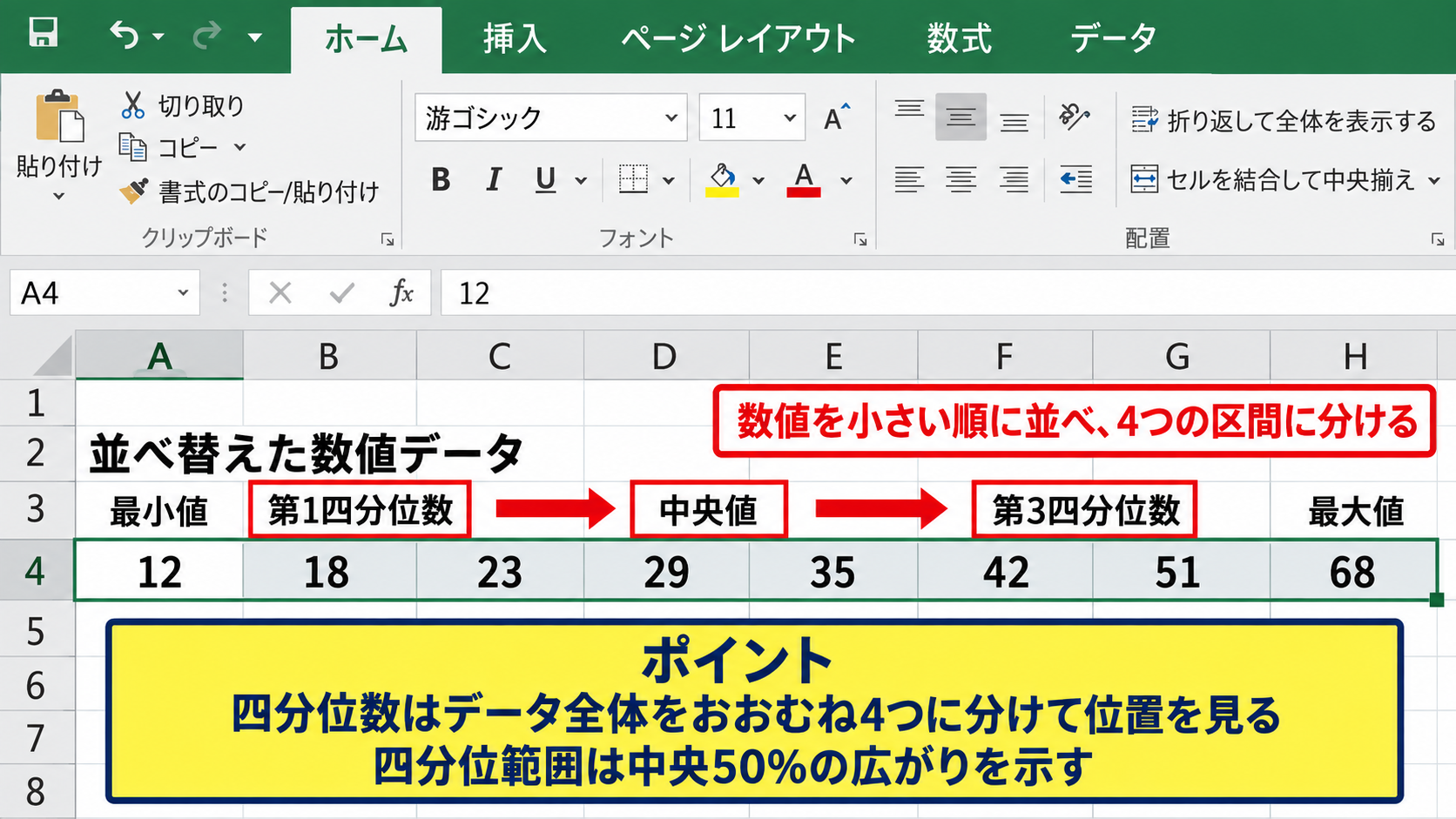 四分位範囲とQUARTILE関数の仕組み - データを四つに分ける考え方