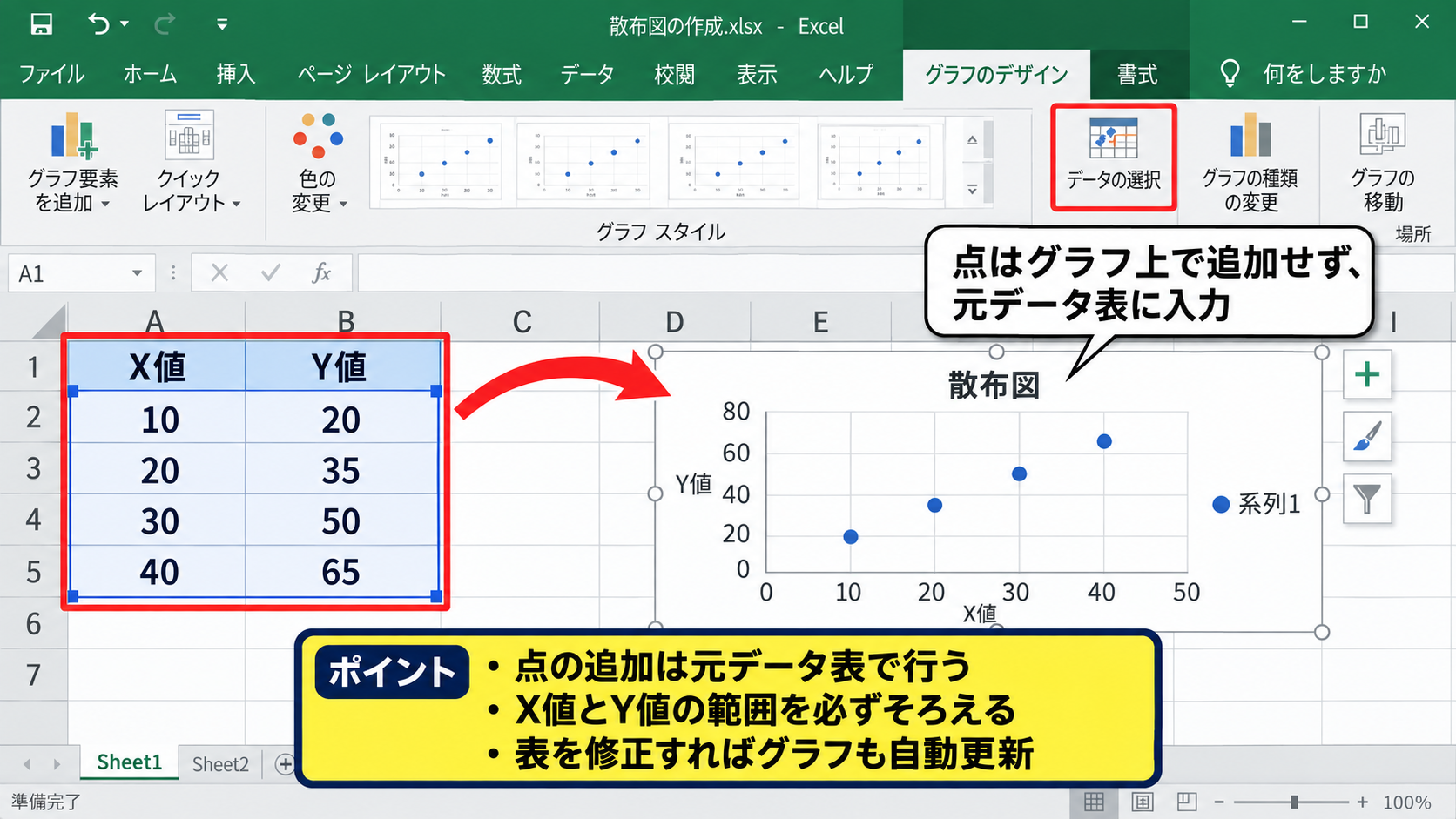 散布図に点を追加する手順 - 点を手作業で追加しない理由