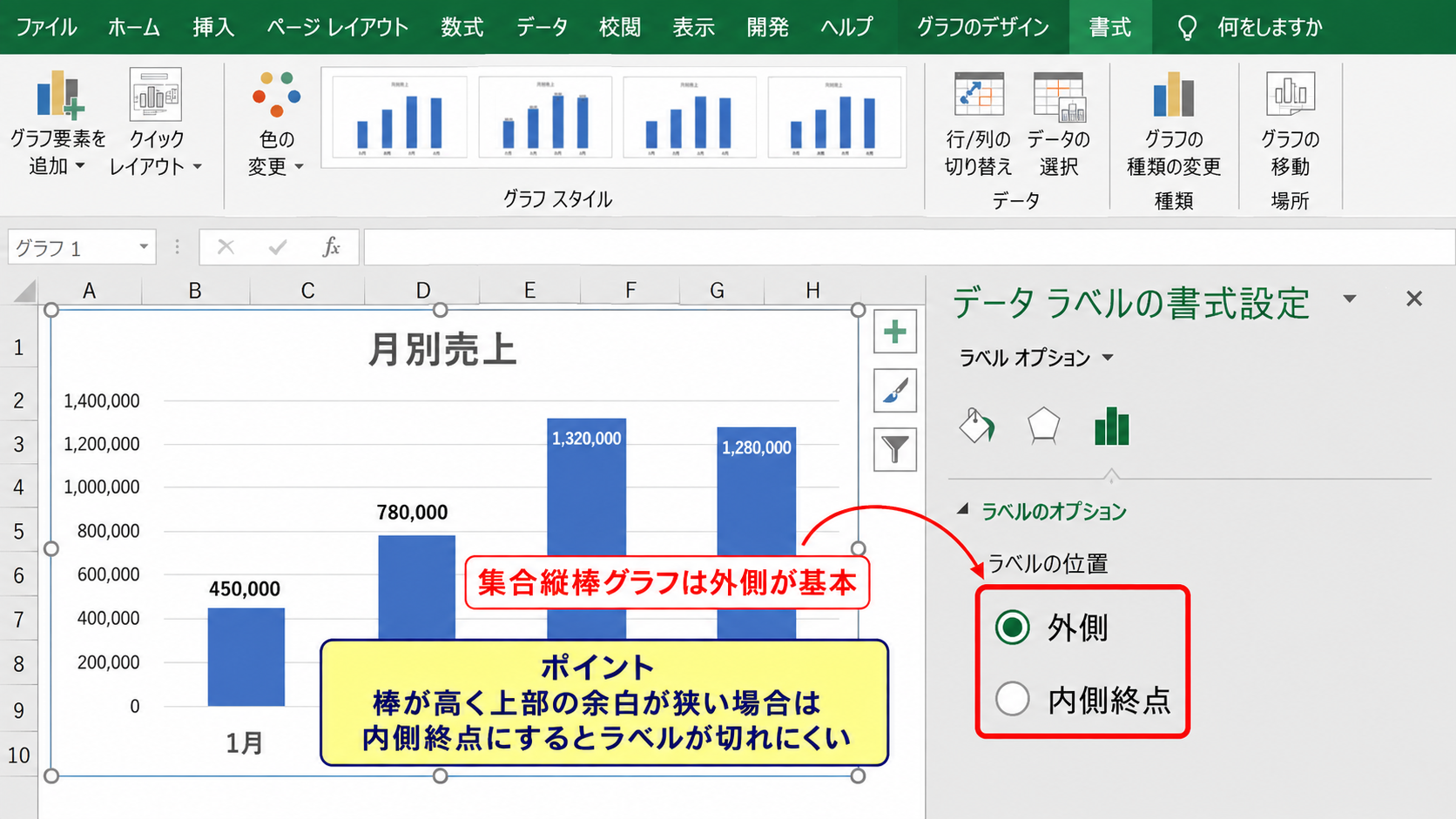 データラベルの位置を変更する方法 - グラフの種類ごとに適した位置