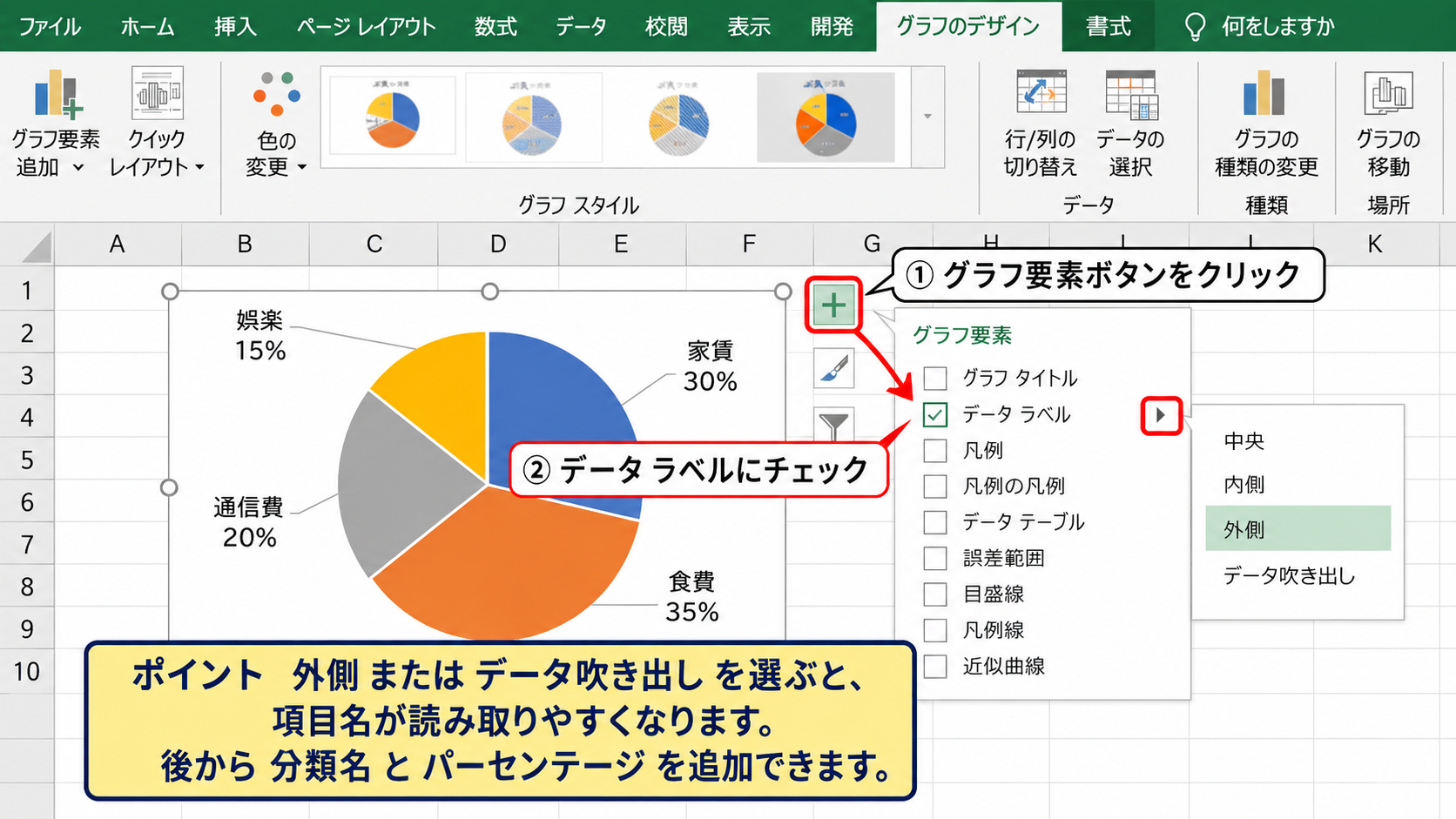 データラベルの追加手順 - グラフ要素ボタンからの追加