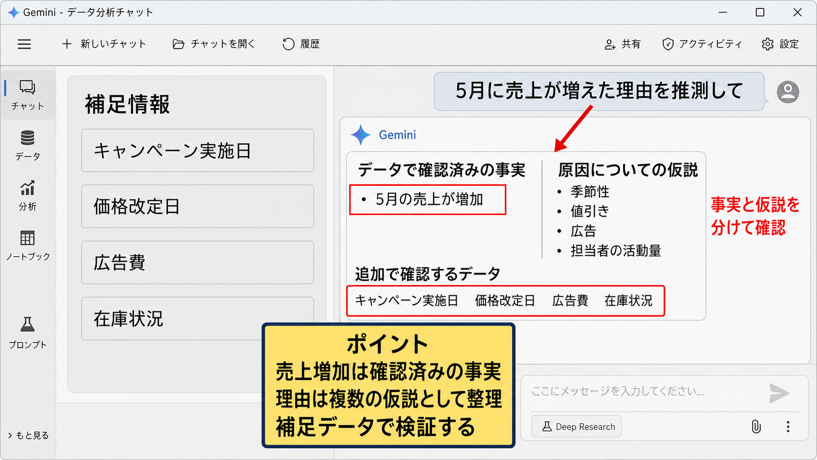 Geminiによる売上と顧客データの傾向分析 - 増減の理由を考える視点