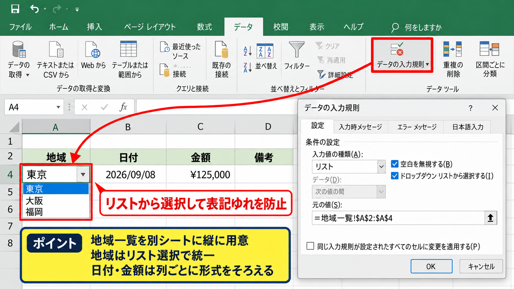 データ入力ルールと正規化の考え方 - 入力規則による表記ゆれの防止