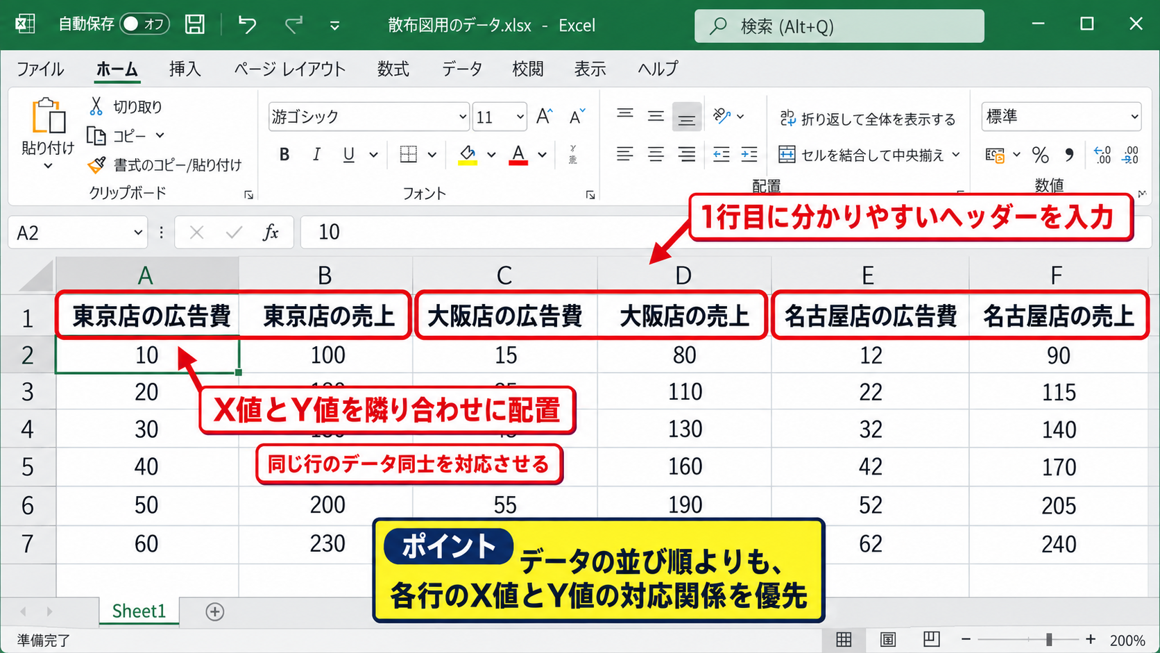 散布図の元データを3系列に整える方法 - X値とY値を並べる列構成