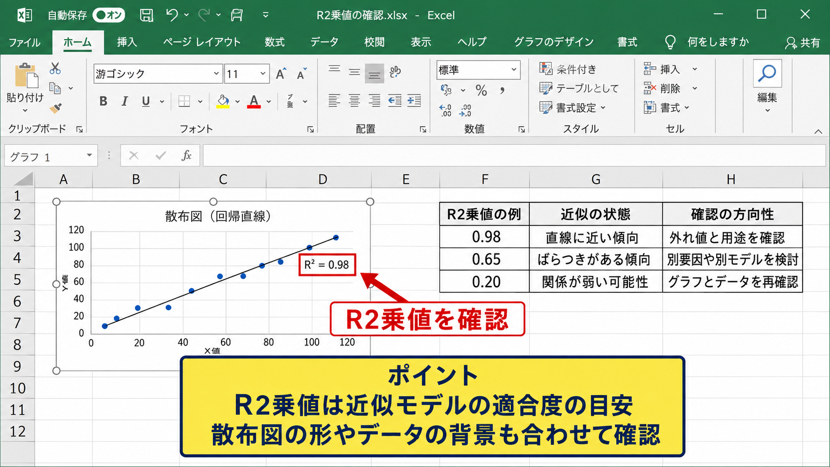 R2乗値の意味と判断基準
