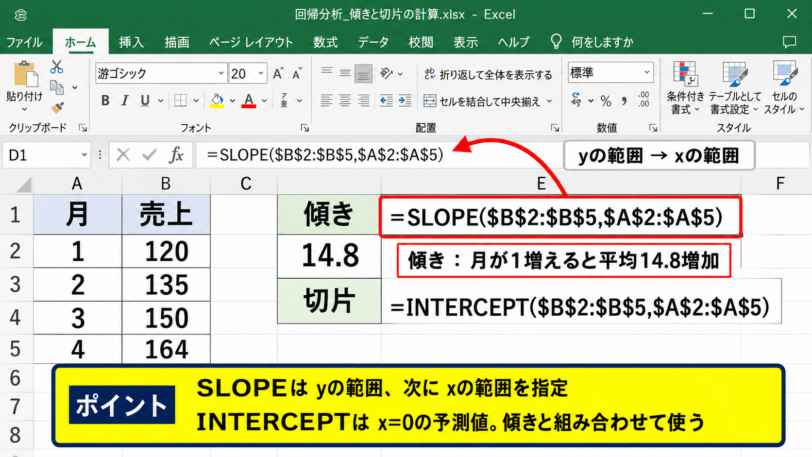 係数と切片を使った数式の読み取り