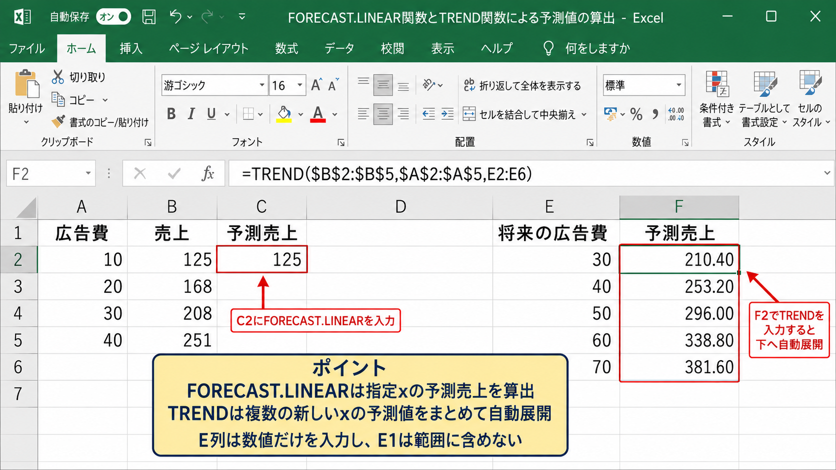 FORECAST関数とTREND関数による予測値の算出