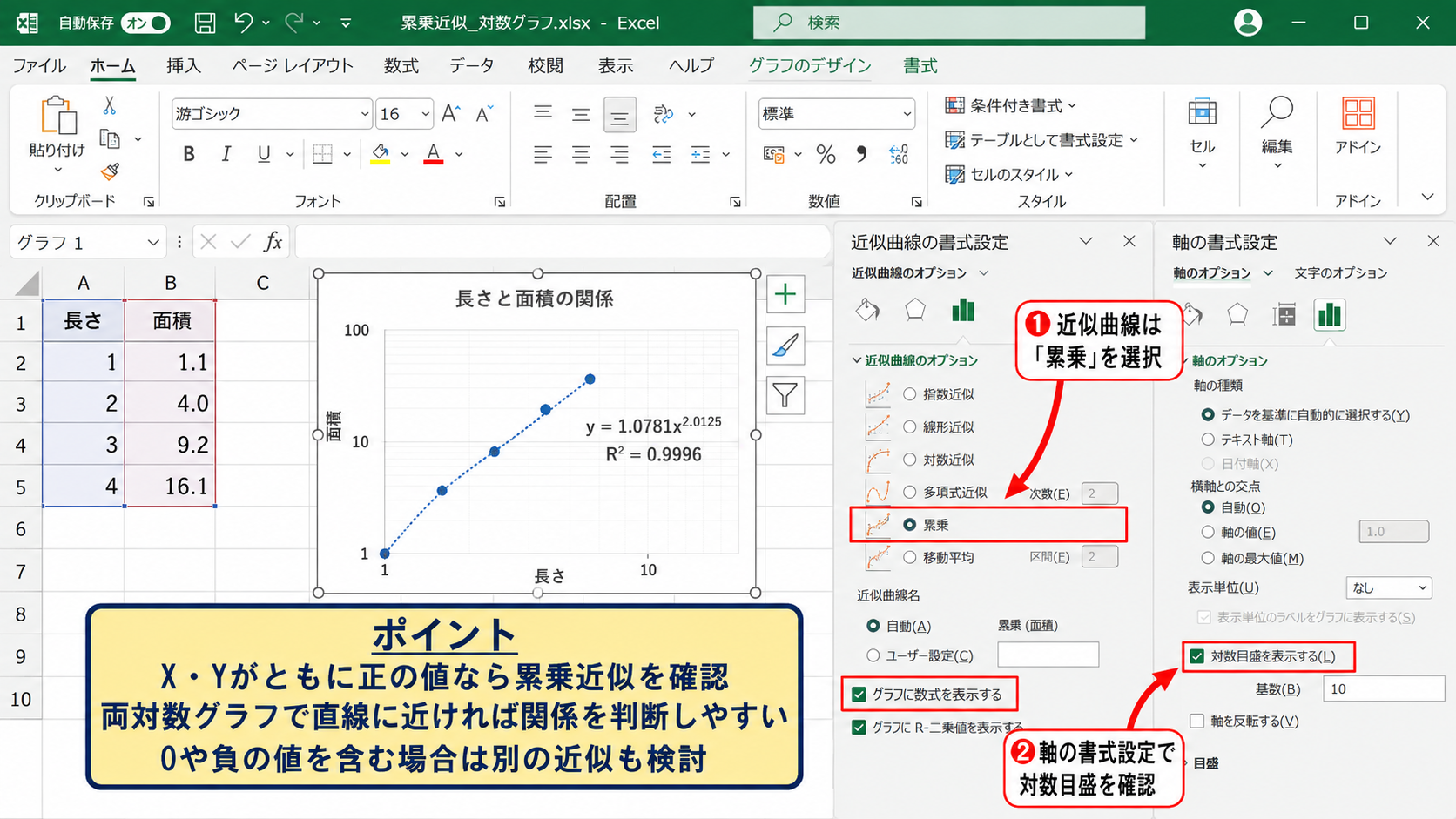 累乗近似による比率変化の表現