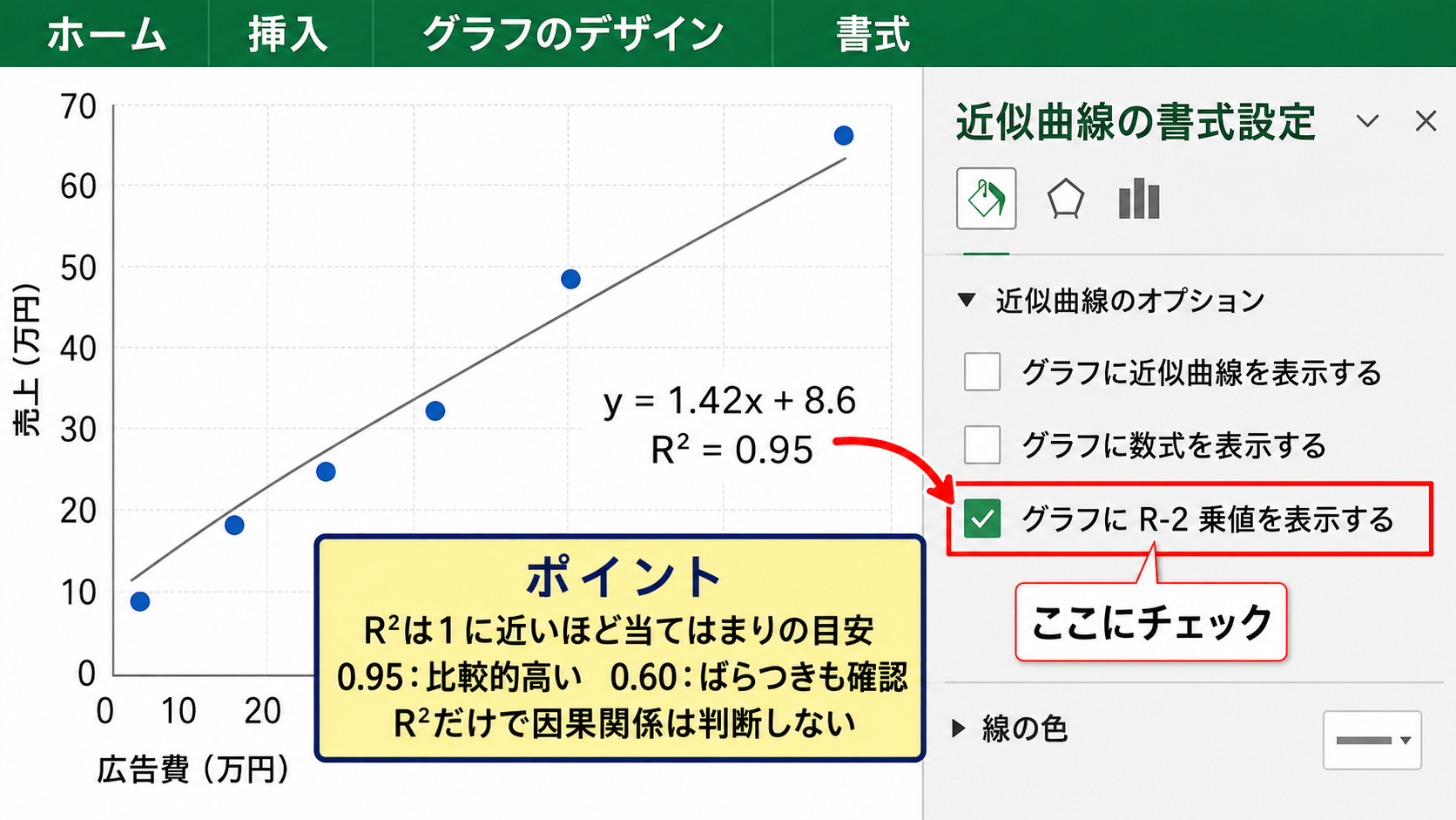 R2乗値の表示と相関の判断