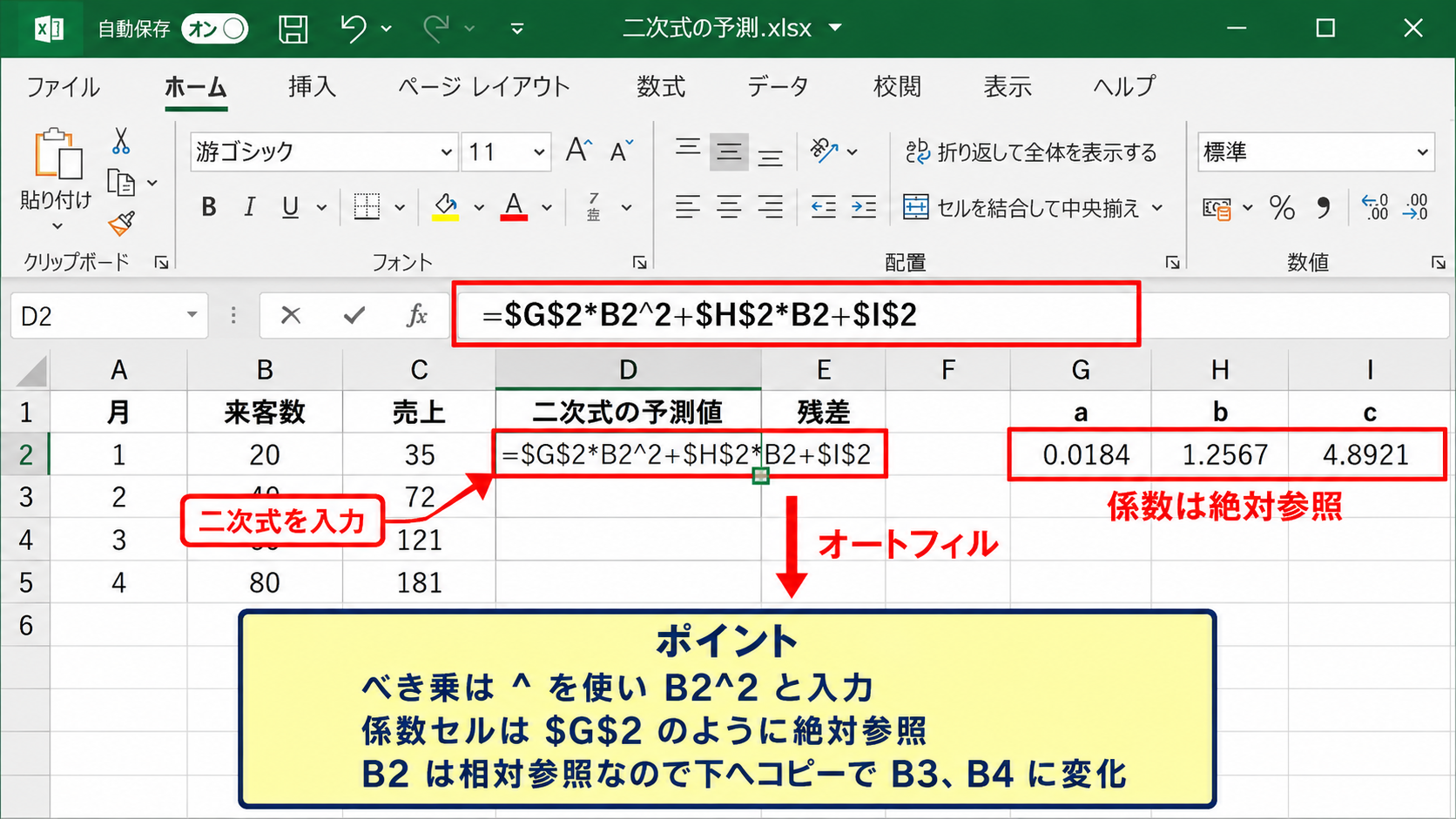 多項式近似の数式と予測値の作り方