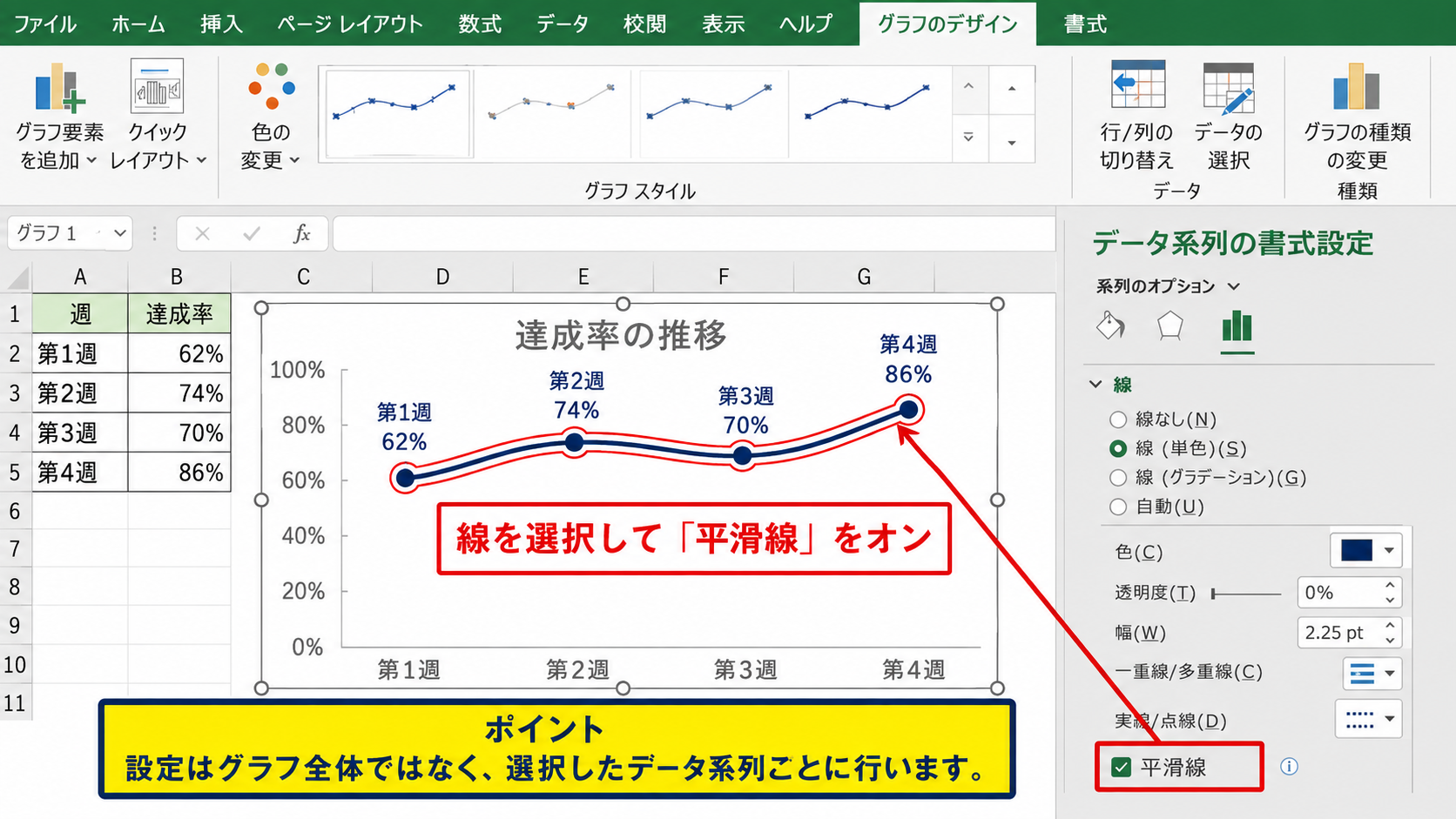 折れ線グラフをなめらかにする設定