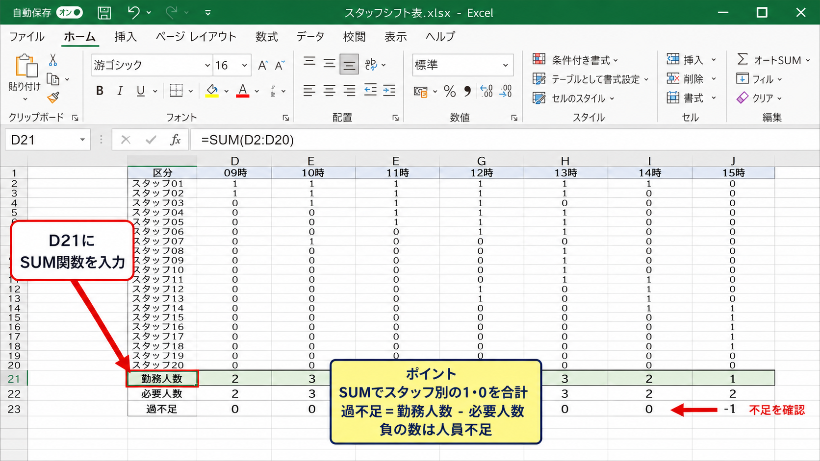 時間帯ごとの人数集計