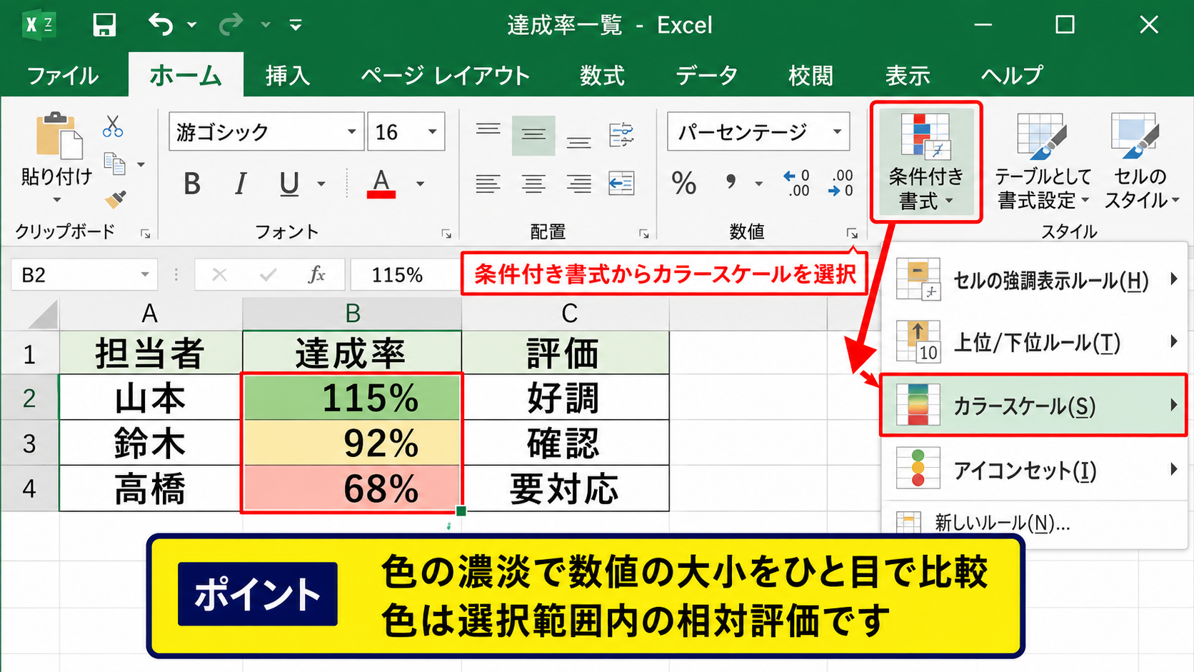 色スケールとアイコンセットの活用
