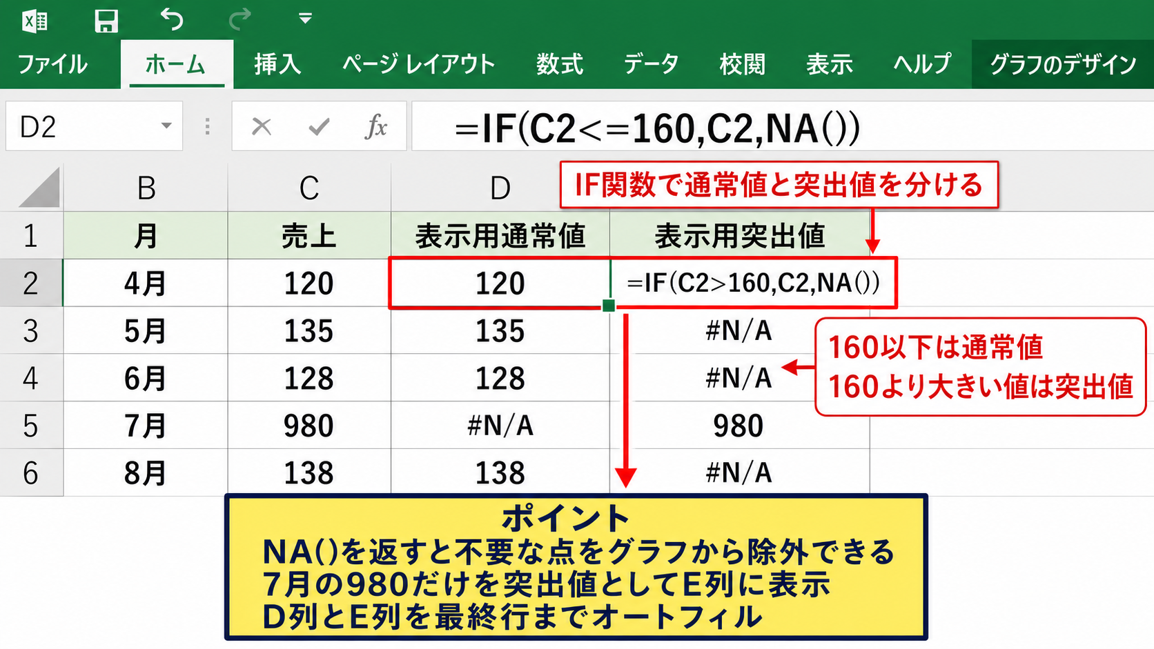 突出値と通常値を分ける補助グラフの作成
