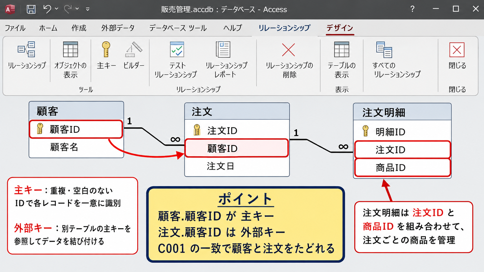 主キーと外部キーの設定
