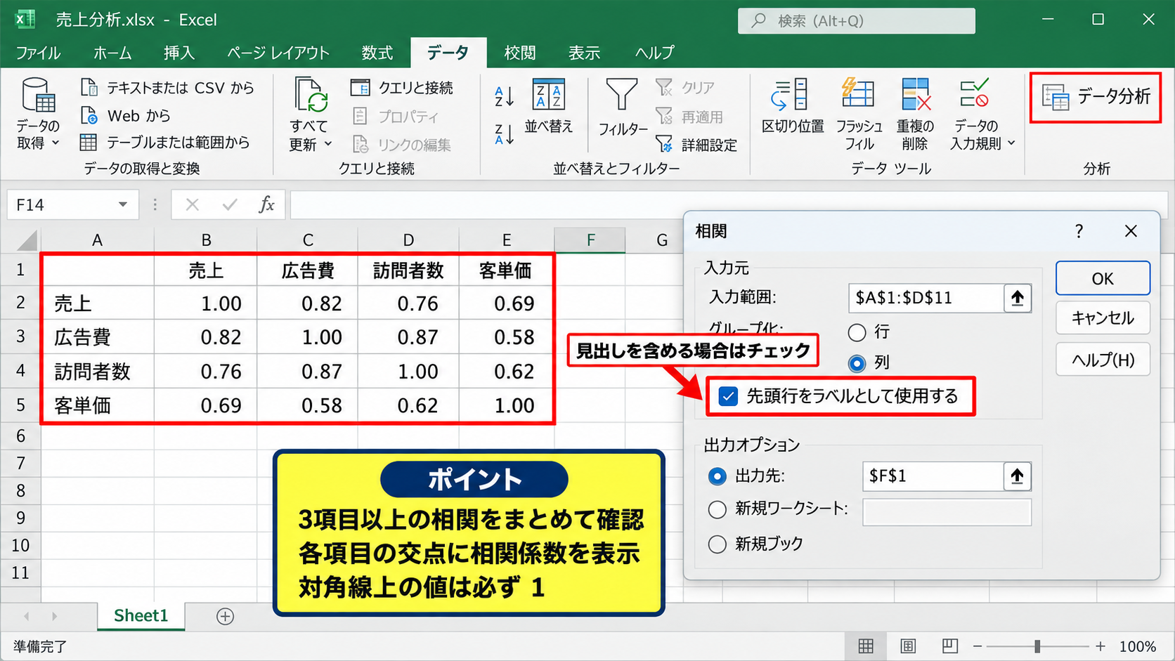 PEARSON関数との違いとデータ分析ツール - 分析ツールによる相関行列