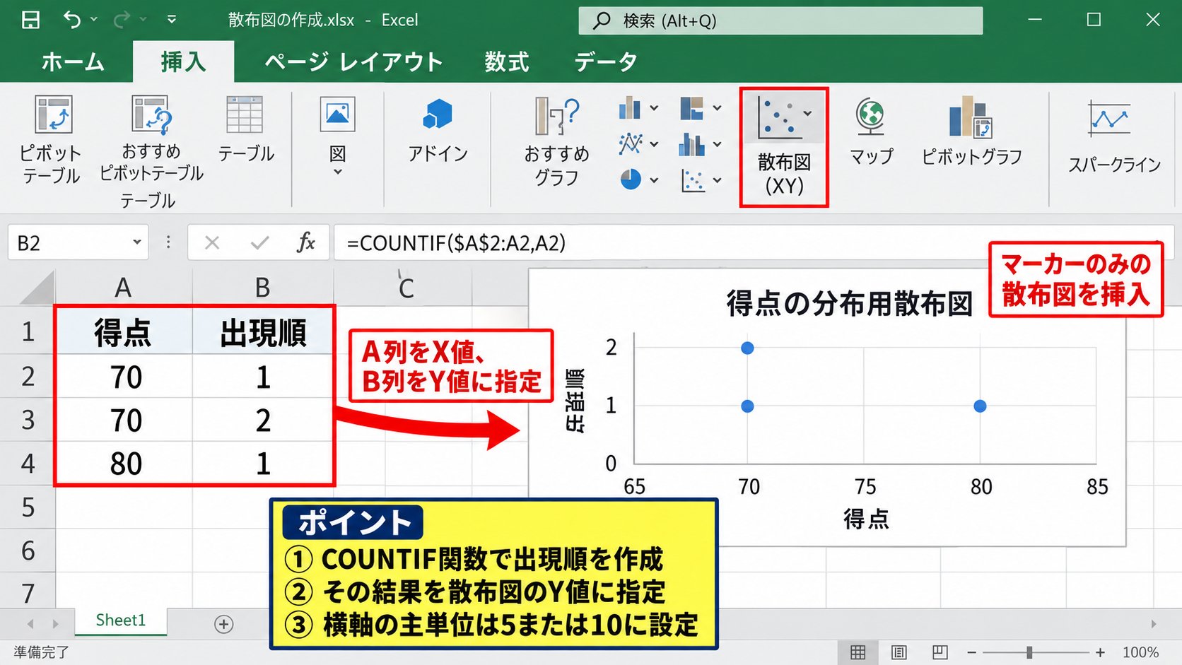 同じ値を積み上げるドットプロットの作成 - 分布用散布図の挿入