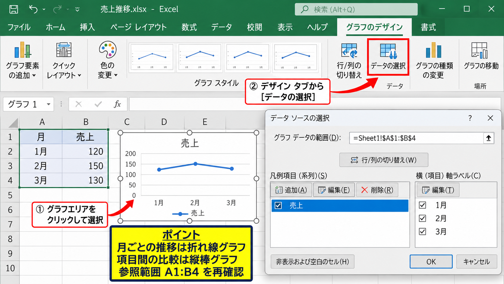 グラフデザインタブの表示手順 - グラフ種類と元データの変更