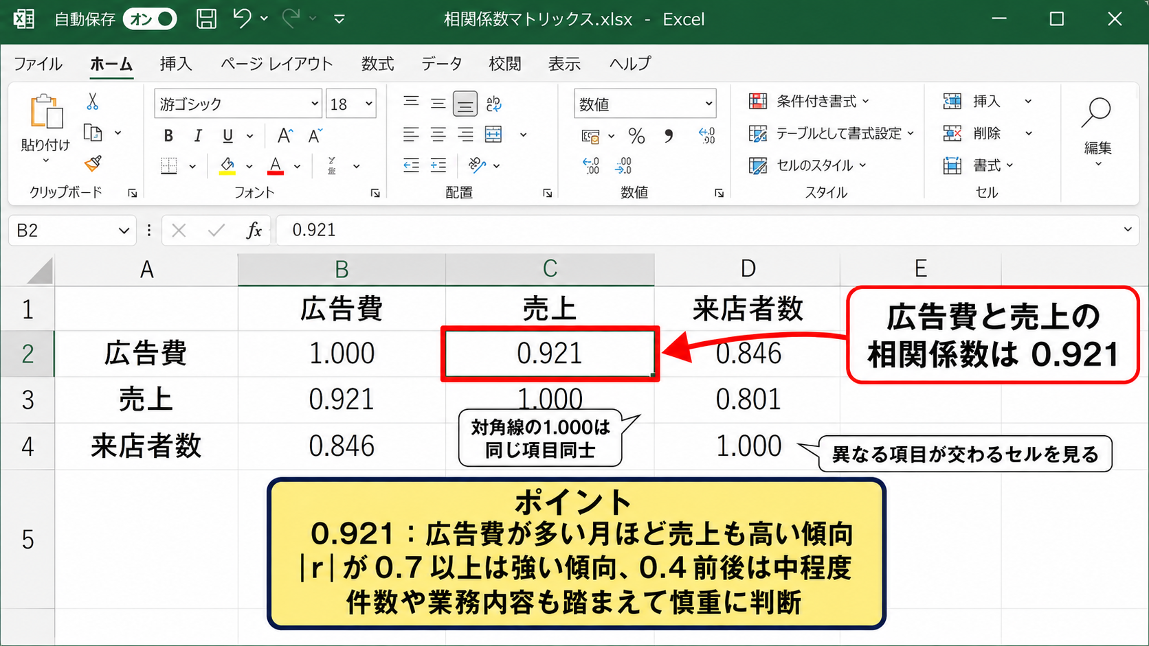 相関分析による項目間の関係 - 相関係数の数値を読み取る考え方