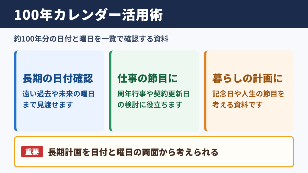 100年カレンダーの意味と活用場面