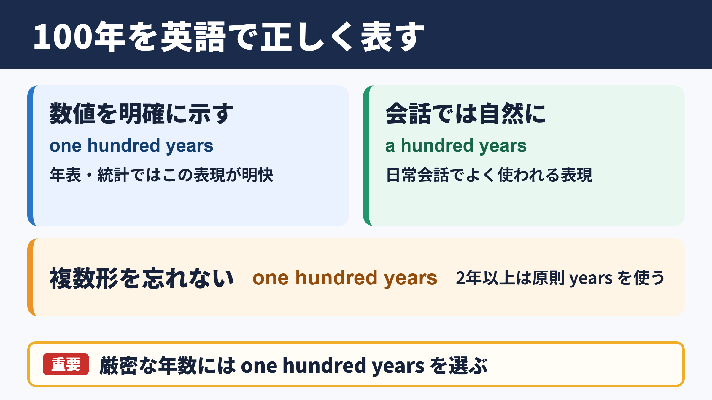100年を英語で表す基本表現