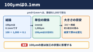 100μmとmmの換算結果