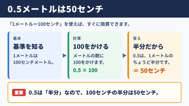 0.5メートルは50センチという基本