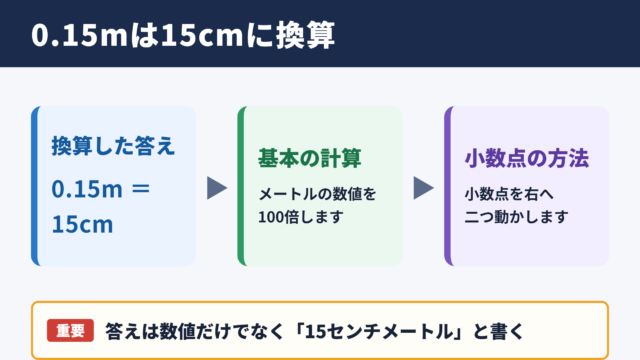 0.15メートルをセンチメートルに換算した答え