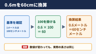 0.6メートルのセンチメートル換算
