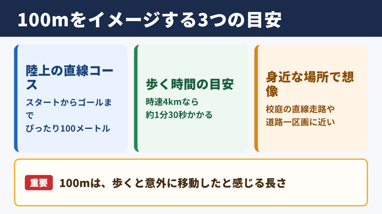 100メートルの長さの目安