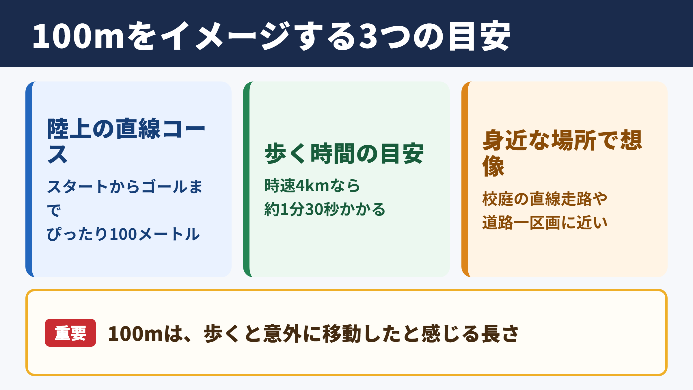 100メートルの長さの目安