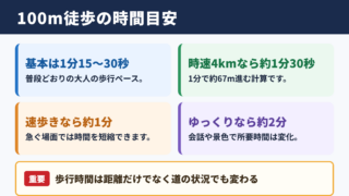 100メートルを徒歩で歩く時間の目安