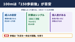 100メートルの歩数の目安