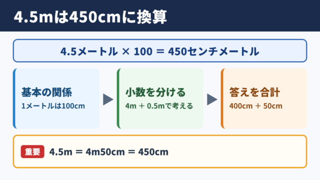 4.5メートルとセンチメートルの換算結果