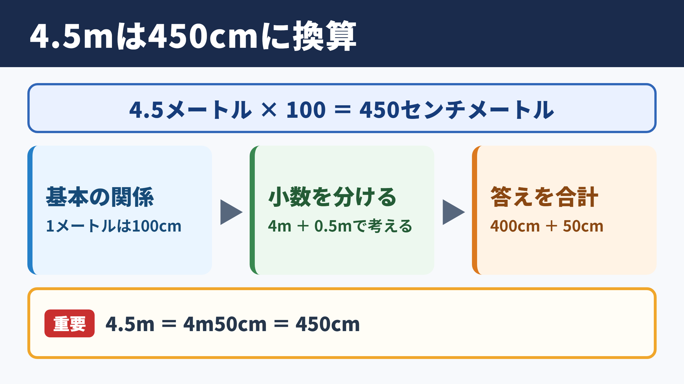 4.5メートルとセンチメートルの換算結果