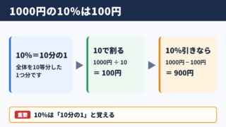 1000円の10パーセントの答え
