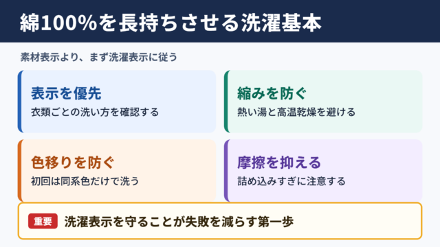 綿100パーセント衣類を長持ちさせる洗濯の基本
