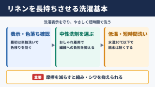 リネン100パーセントを長持ちさせる洗濯の基本