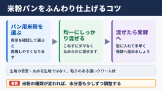 100パーセント米粉パンのふんわり仕上げ