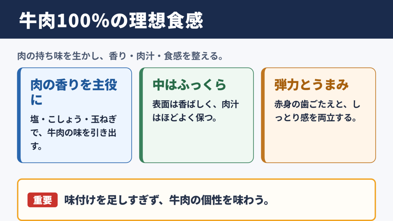 牛肉100パーセントハンバーグのおいしい仕上がり