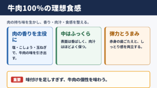 牛肉100パーセントハンバーグのおいしい仕上がり