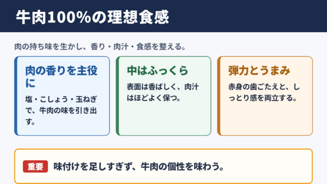 牛肉100パーセントハンバーグのおいしい仕上がり