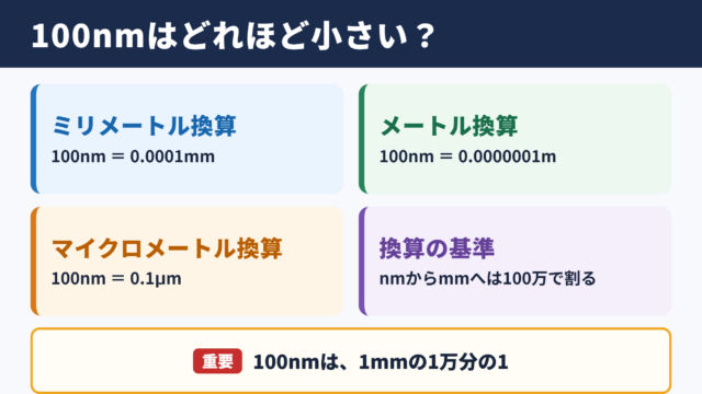 100ナノメートルと各長さ単位の換算結果