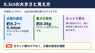 0.3カラットの大きさの目安