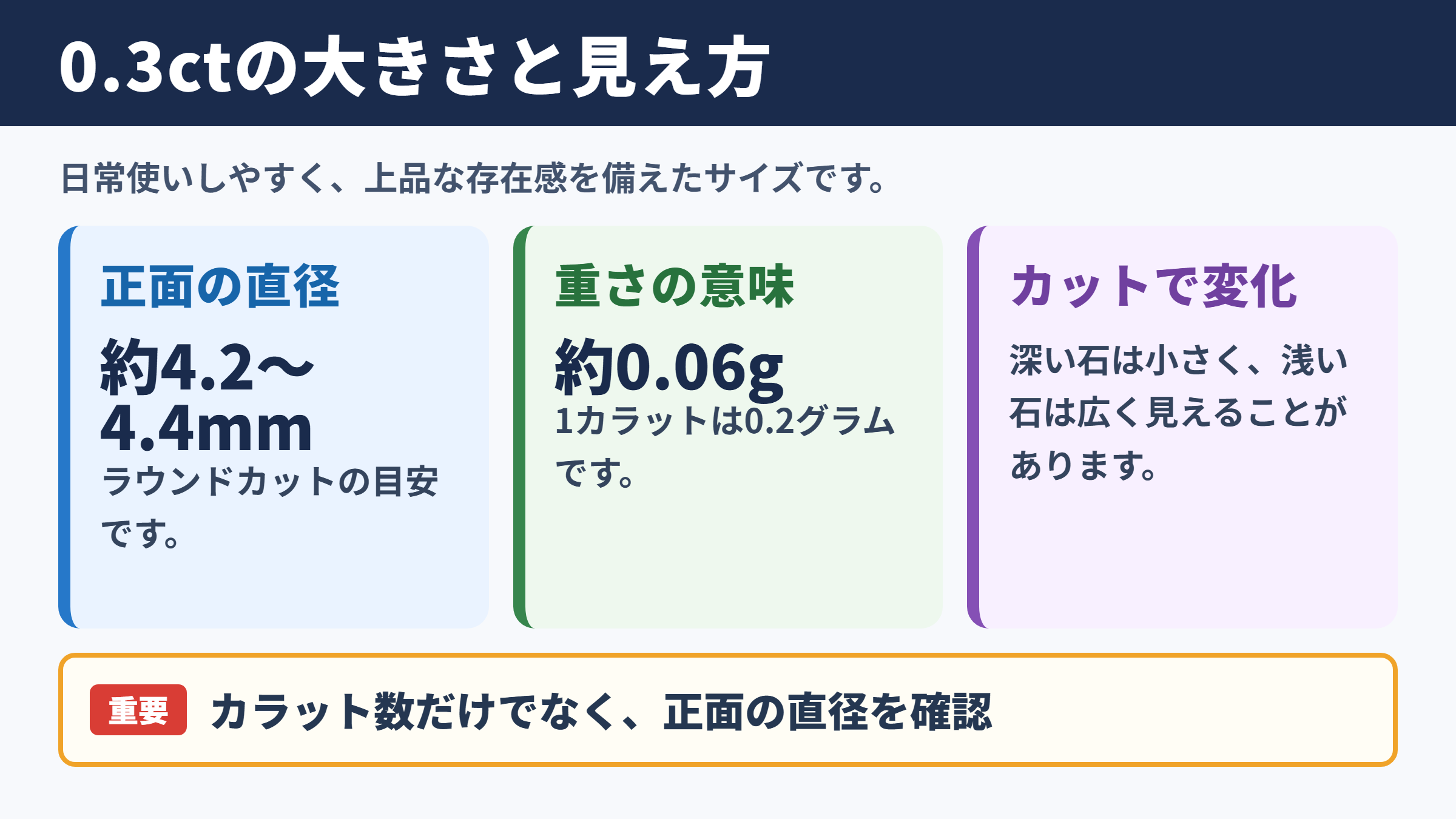0.3カラットの大きさの目安
