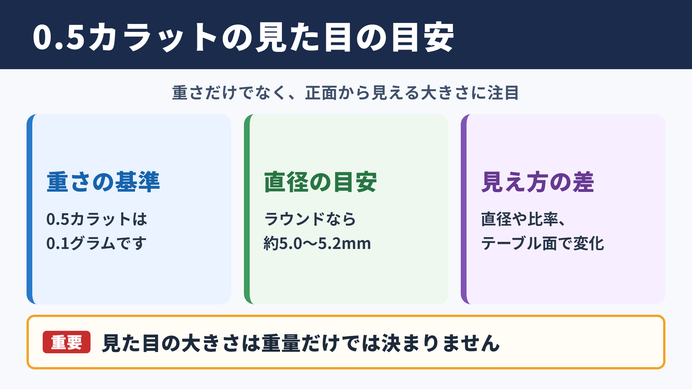 0.5カラットの見た目の目安