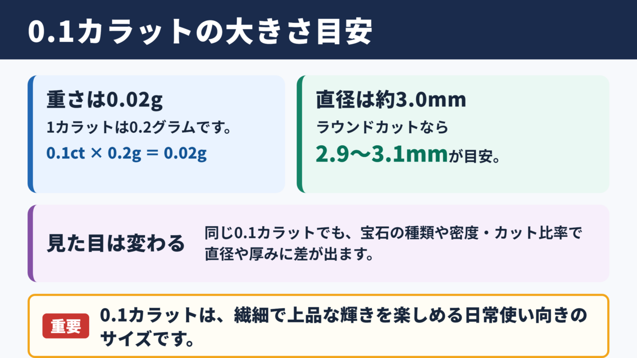 0.1カラットの大きさの目安