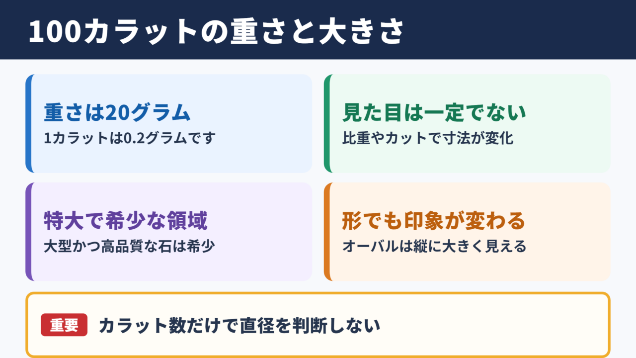 100カラットの重さと大きさの目安